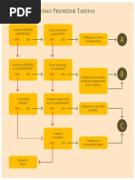Como Priorizar Tarefas