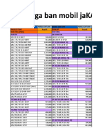 Harga Ban Mobil September 2008