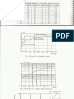 Figuras Canales para Calculos de Obras Hidraulicas