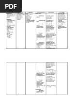 Postoperative Nursing Care Plan for Cesarian Section Patient Case Pres-OR