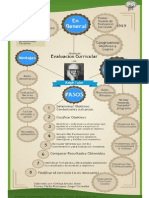 Evaluacion Curricular Tyler - Infografia