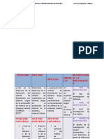 Matriz de Consistencia