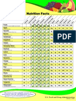 Nutrition Charts