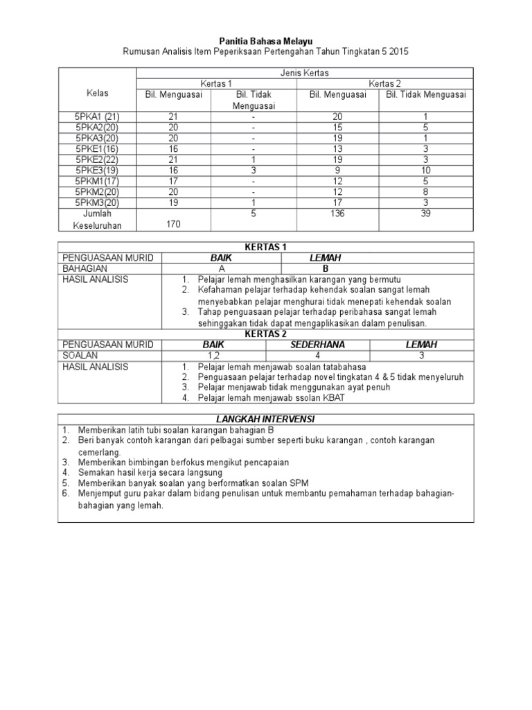 Rumusan Analisis Item Ppt T4 T5 Bm Pdf