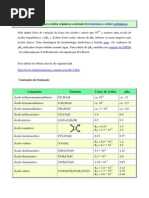 Tabela de Constantes Ka e Kb | PDF | Química Física | Moléculas