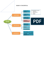 Fundamentos