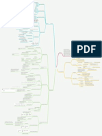 Análisis Vectorial Esquema