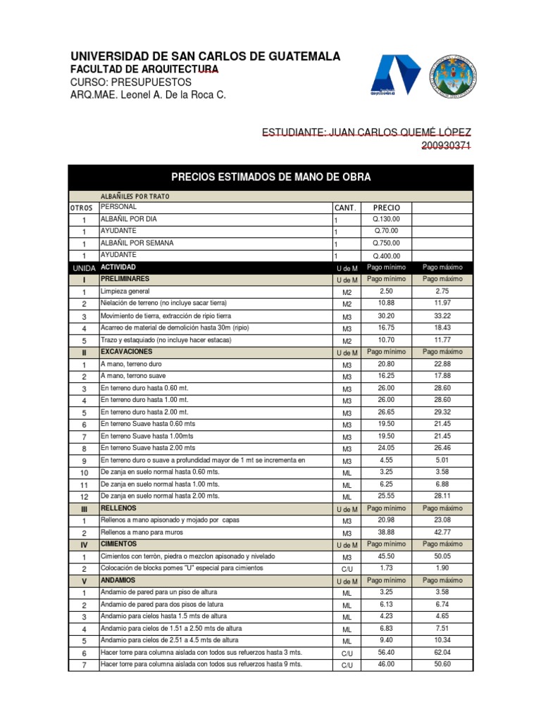 Costos de Mano de Obra