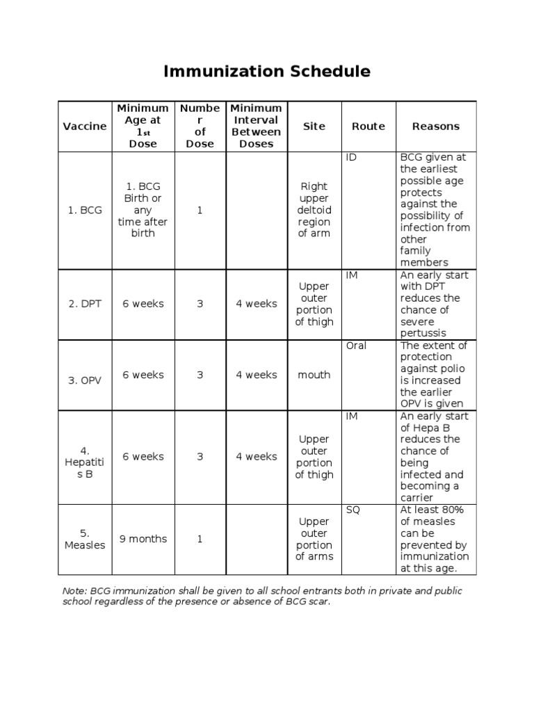 Immunization Schedule PDF Vaccination Public Health