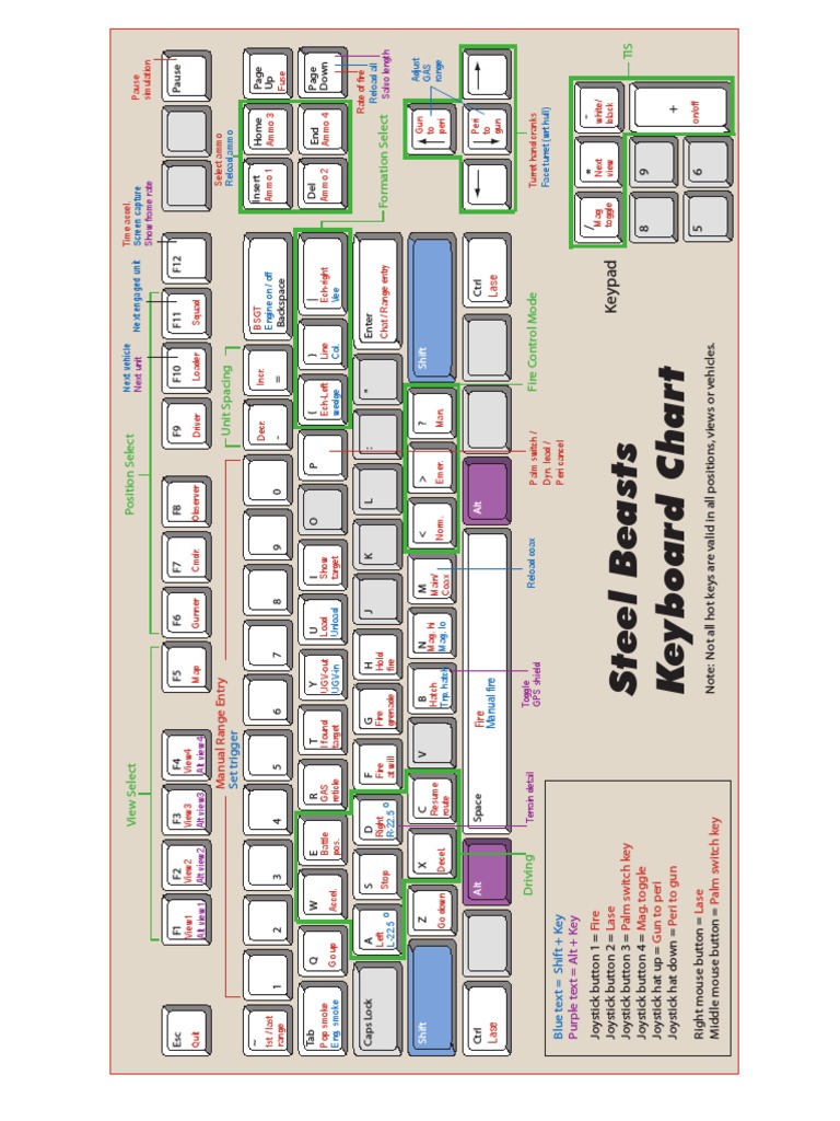 Steel Beasts Keyboard Controls Guide | PDF