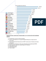 Niveles de Desarrollo de Los Países de America