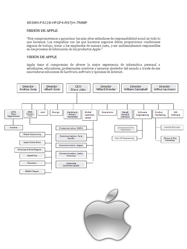Misión de Apple
