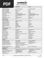 WorldSpan Full Guide