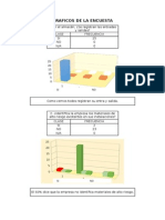 Graficos de La Encuesta