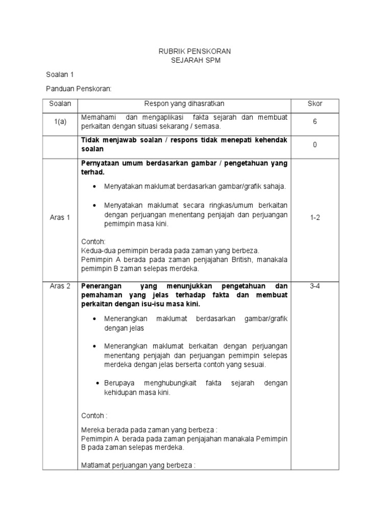 Rubrik perskoran sejarah terkini 2015.doc