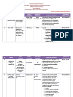 Sinopsis Aktiviti JPP 2010