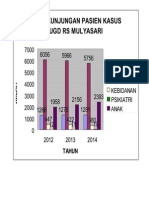 GRAFIK PASIEN MULYASARI.doc