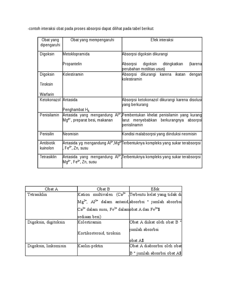 Interaksi Obat | PDF