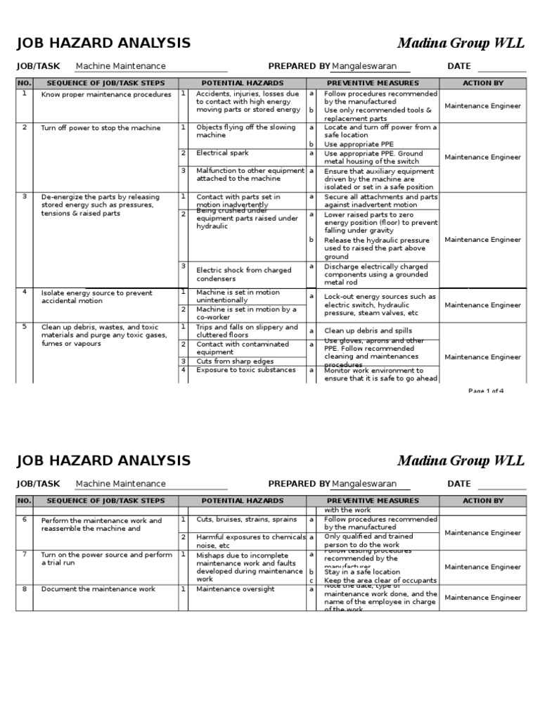 Madina Group WLL: Job Hazard Analysis | PDF | Personal Protective ...