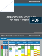 Radio Mic Frequency Charts 2014