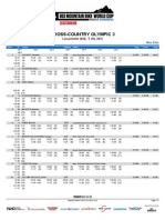 Classifica XCO MEN Lenzerheide