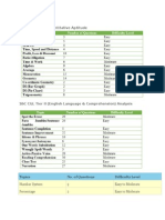 SSC CGL Tier II Quantitative Analysis