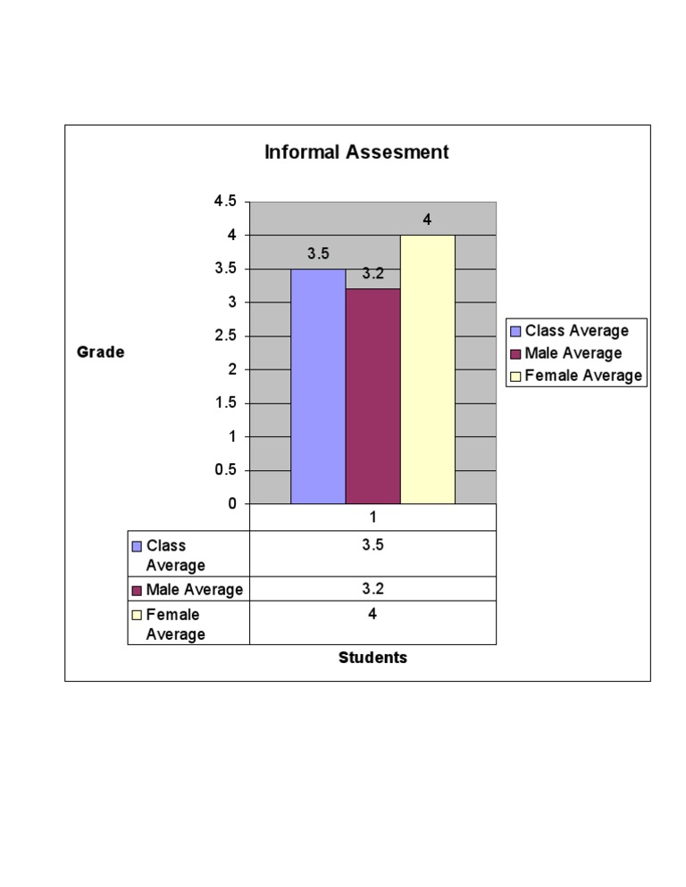Informal Graph | PDF