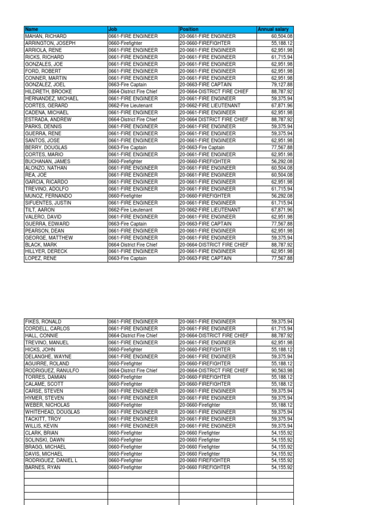 Firefighter Salary Roster Overview | PDF | Firefighting | Emergency ...