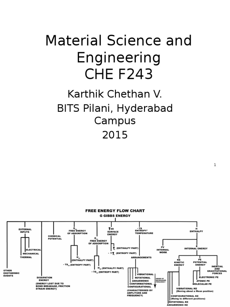 V RAGHAVAN MATERIAL SCIENCE AND ENGINEERING SOLUTIONS PDF visual data 3