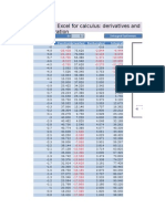 Using Excel for Calculus Derivatives and Integration