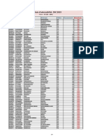 Resultats Tsi Ga Ado