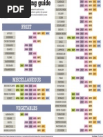 Seasonal Eating Guide