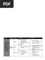 Definicion Operacional de Variables-Tesis