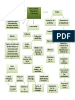 Evolución Del Pensamiento Estratégico