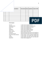 Laporan Form PUAP Excel