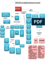 Mapa Conceptual Venezuela en El Mercosur