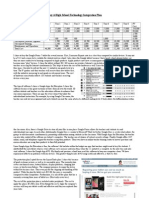 high school technology integration plan