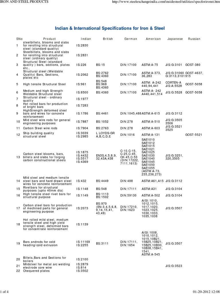 Iron and Steel Products | PDF | Structural Steel | Steel