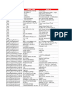 Machinery Database