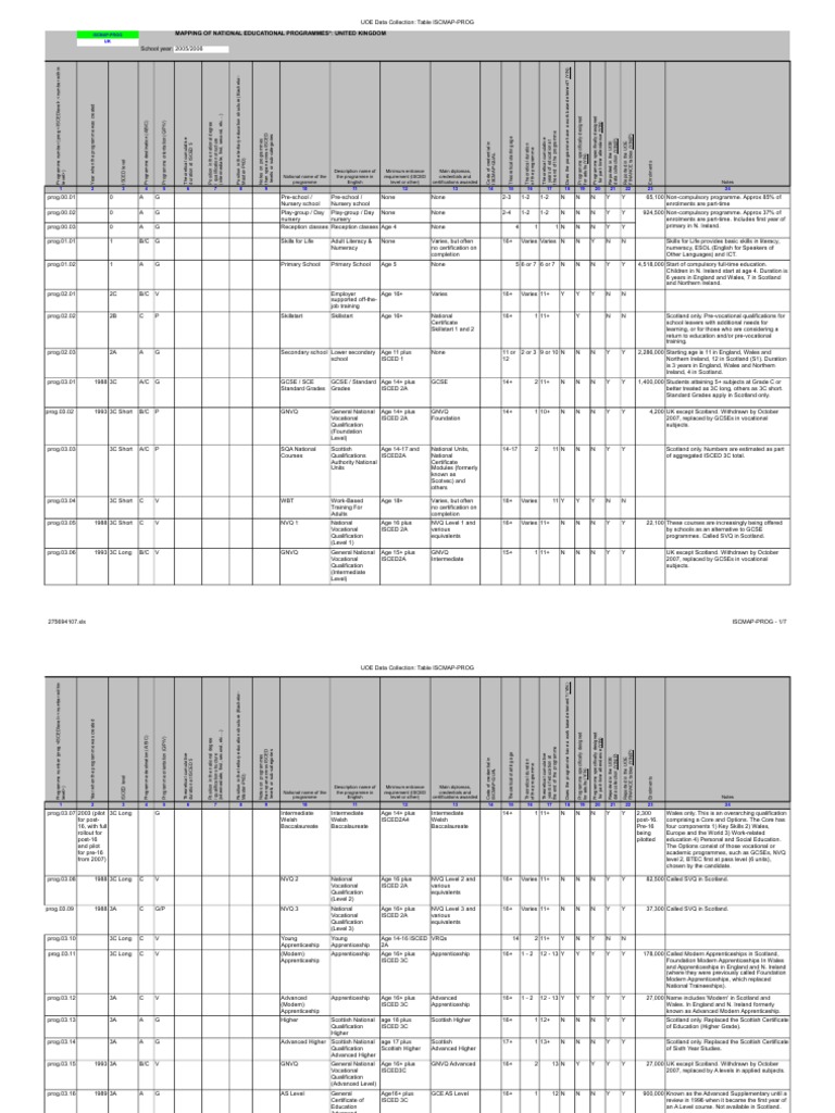 United Kingdom ISCED Mapping | PDF | Academic Degree | Diploma