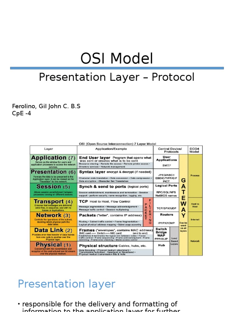 what are the protocols in the presentation layer