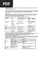 Download Torts - Exam Notes 1 by bri SN270801742 doc pdf