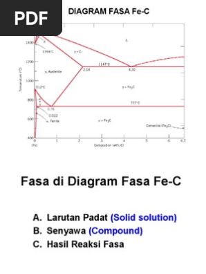 Diagram Fasa Fe C