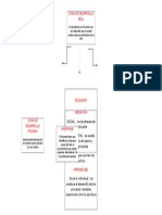 Presencial de Pedagogia Esquema