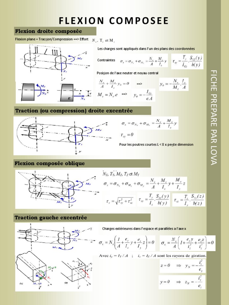 Flexion Composée en RDM | PDF