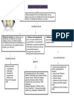 Mapa Informatica