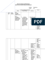 Rencana Tindakan Keperawatan