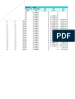 Analisis Model 2 KNMM