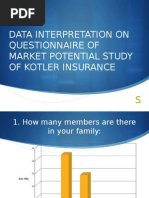 Data Interpretation On Questionnaire of Market Potential Study of Kotler Insurance