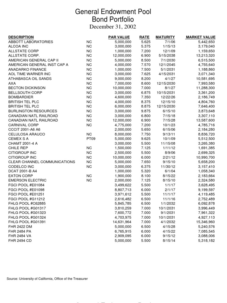 UC General Endowment Pool Bond Portfolio | PDF | United States Treasury ...